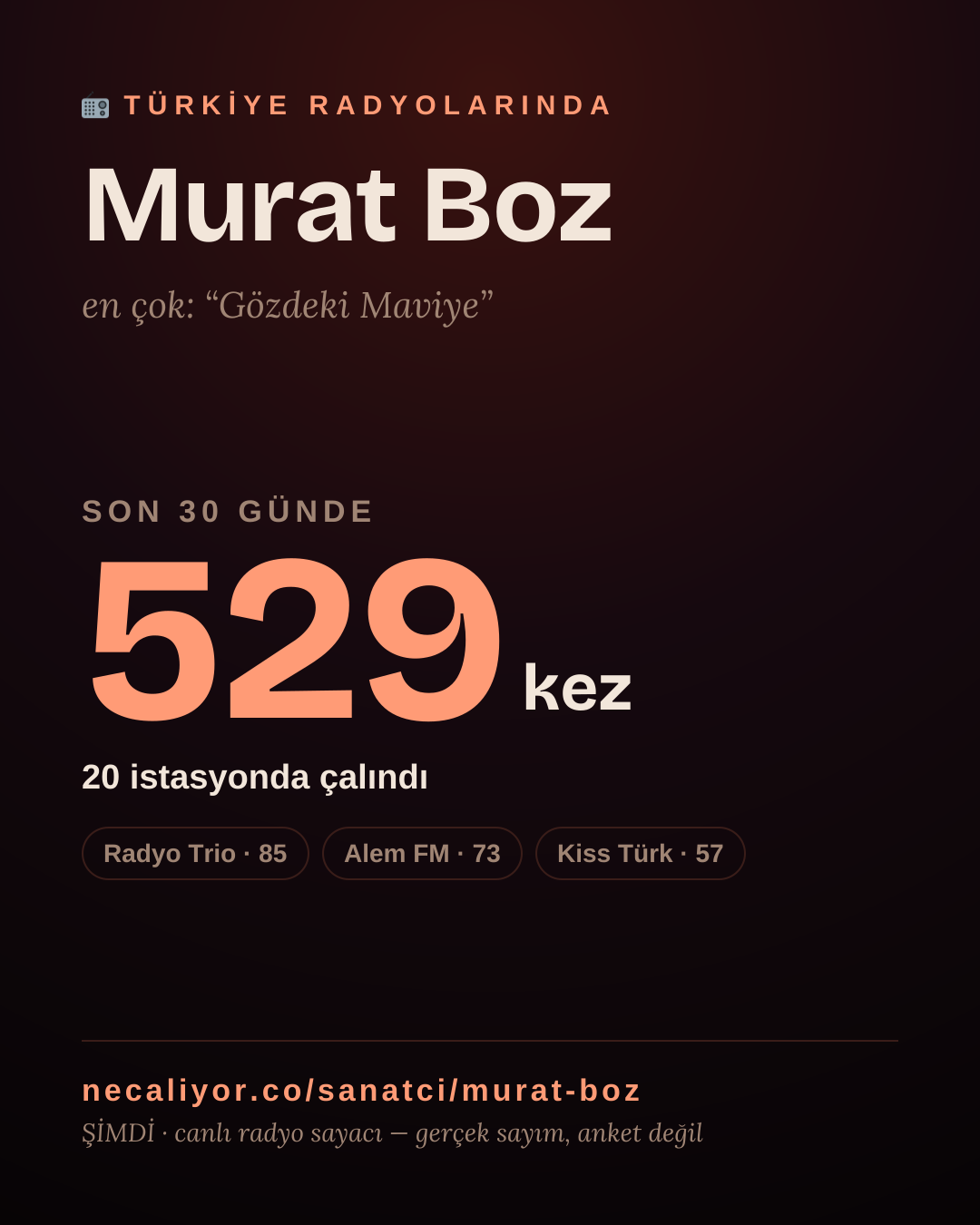 Sanatçısı, menajeri ya da hayranı mısın? Bunu paylaş.