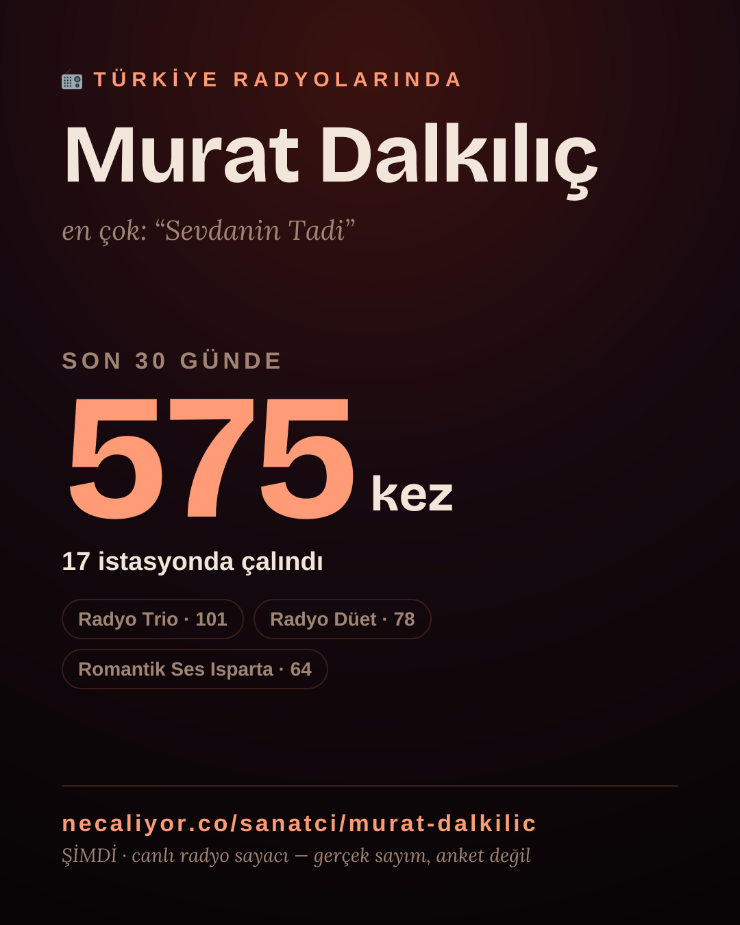 Sanatçısı, menajeri ya da hayranı mısın? Bunu paylaş.