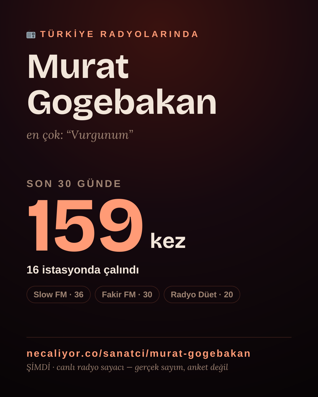 Sanatçısı, menajeri ya da hayranı mısın? Bunu paylaş.