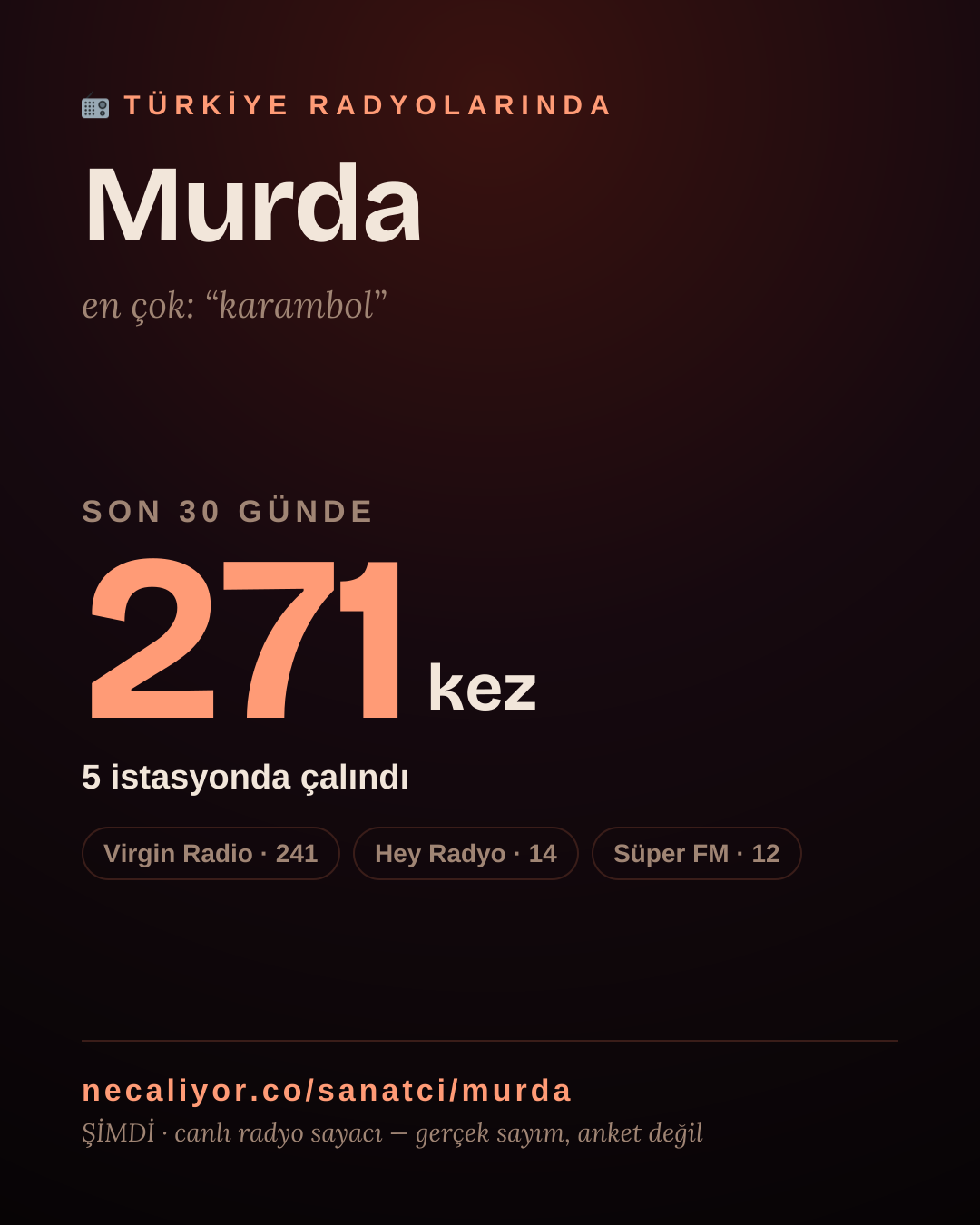 Sanatçısı, menajeri ya da hayranı mısın? Bunu paylaş.