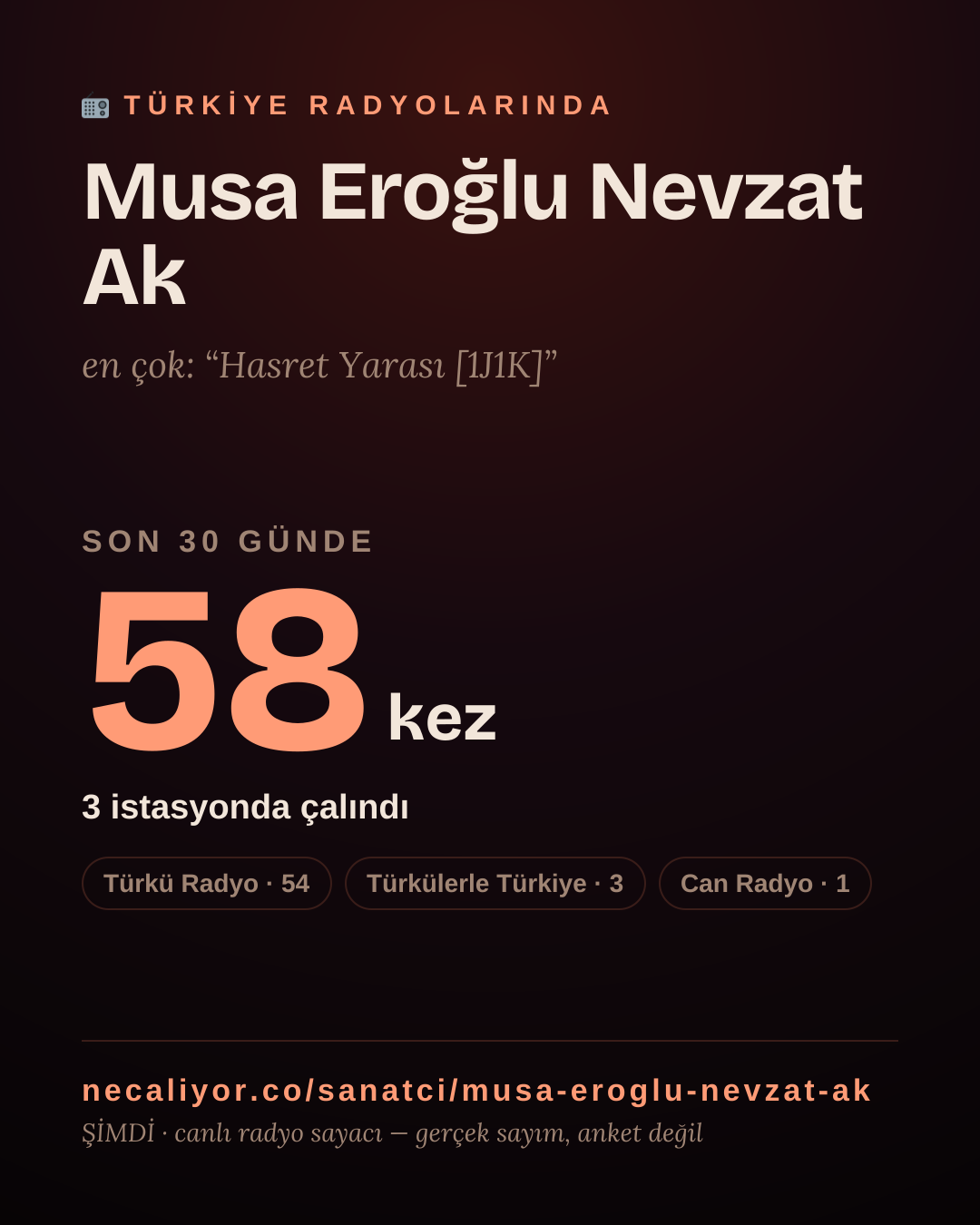 Sanatçısı, menajeri ya da hayranı mısın? Bunu paylaş.