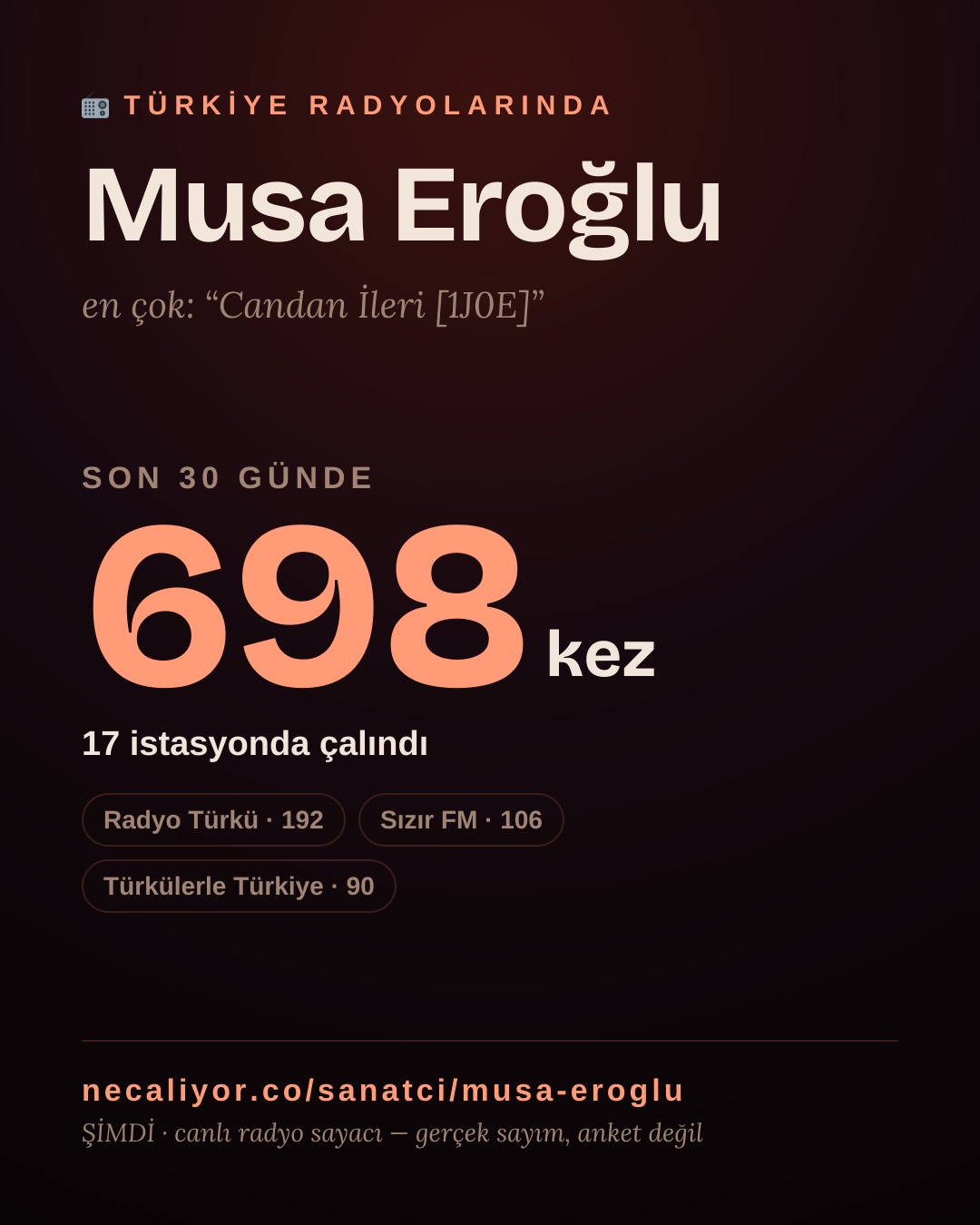 Sanatçısı, menajeri ya da hayranı mısın? Bunu paylaş.