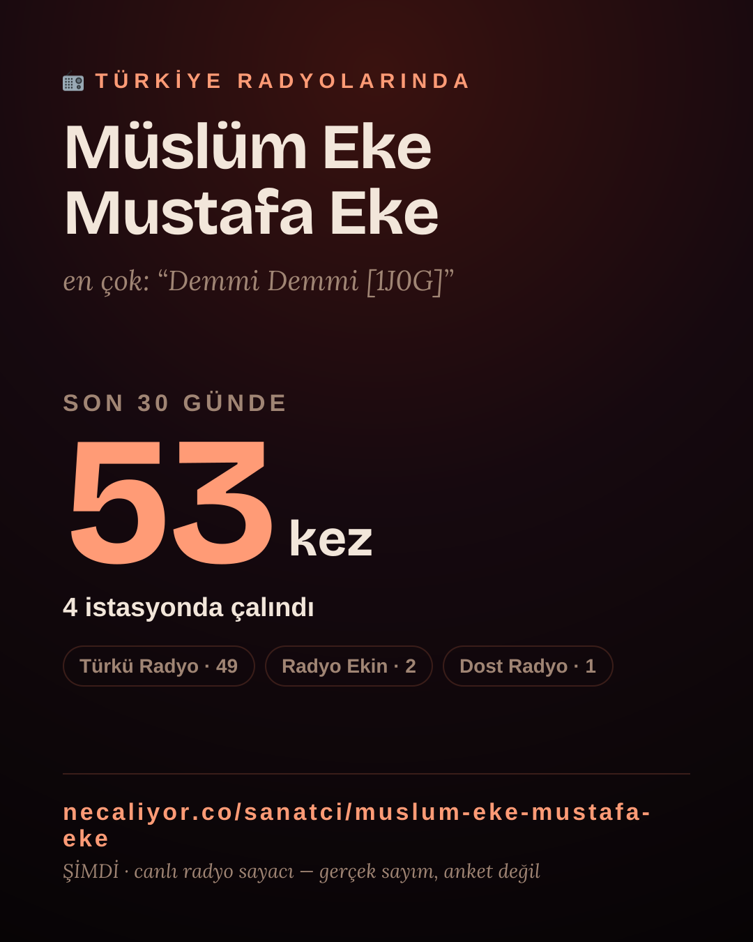 Sanatçısı, menajeri ya da hayranı mısın? Bunu paylaş.