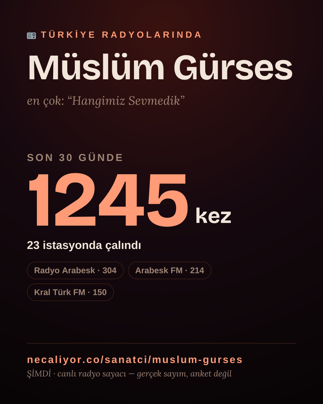 Sanatçısı, menajeri ya da hayranı mısın? Bunu paylaş.