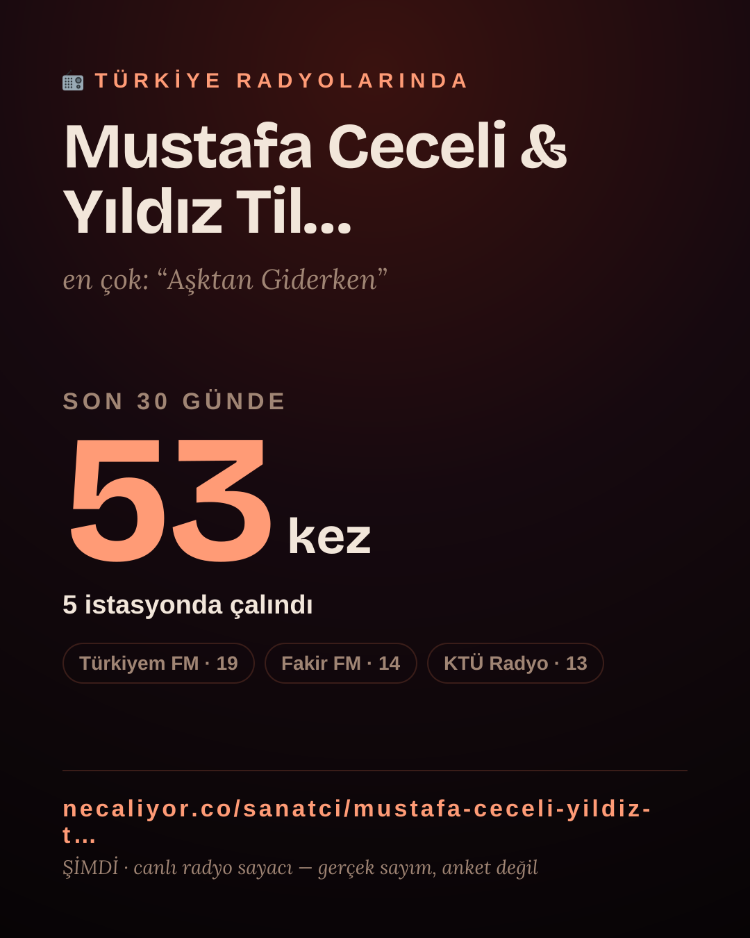 Sanatçısı, menajeri ya da hayranı mısın? Bunu paylaş.