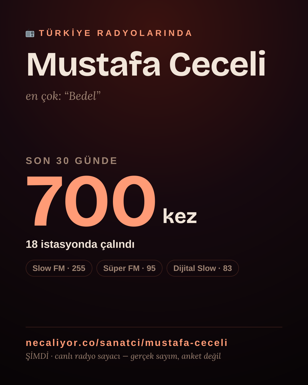 Sanatçısı, menajeri ya da hayranı mısın? Bunu paylaş.