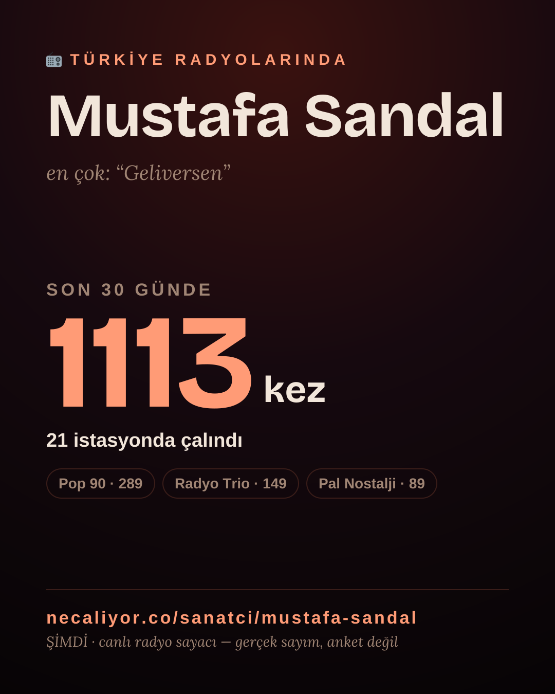 Sanatçısı, menajeri ya da hayranı mısın? Bunu paylaş.