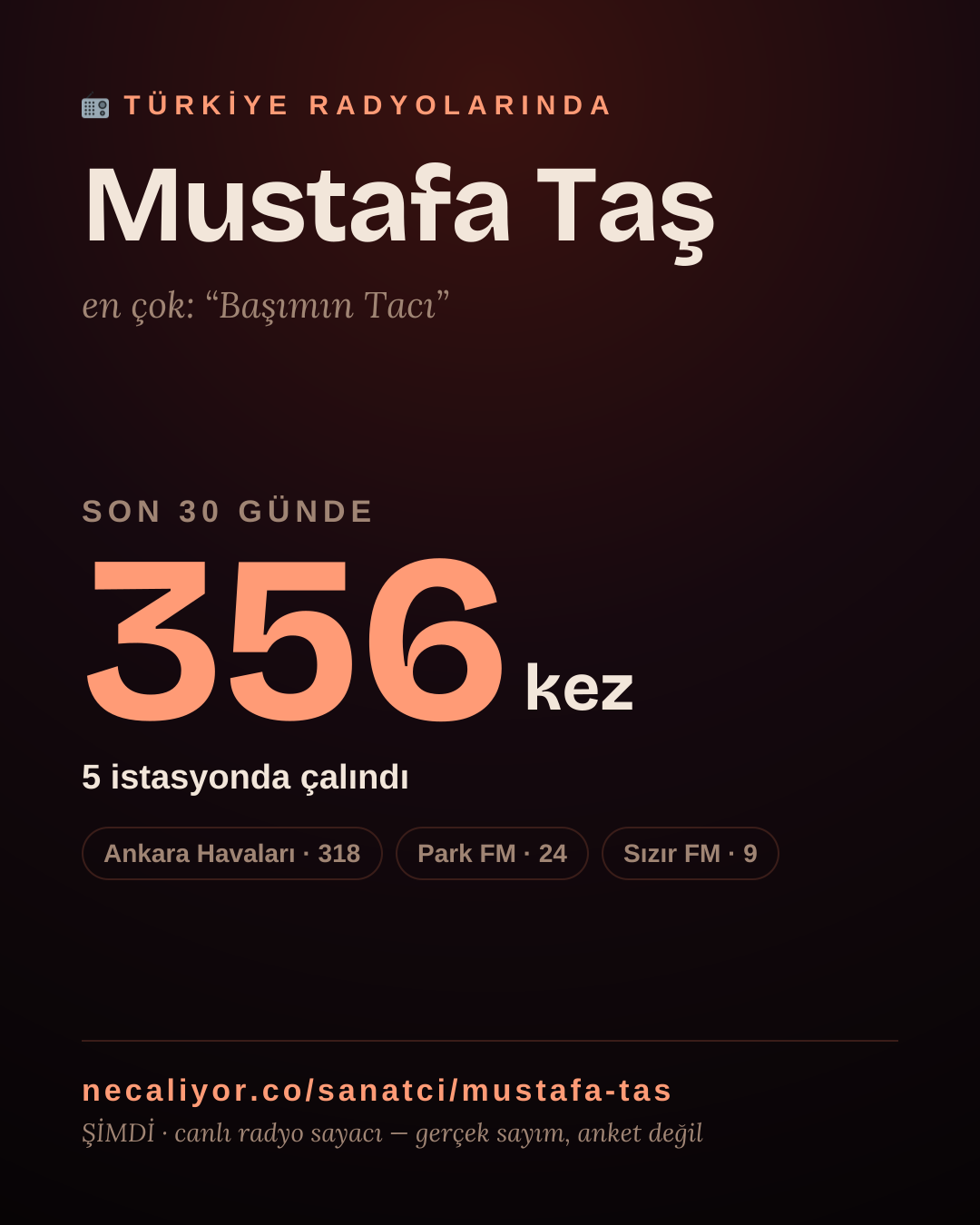 Sanatçısı, menajeri ya da hayranı mısın? Bunu paylaş.