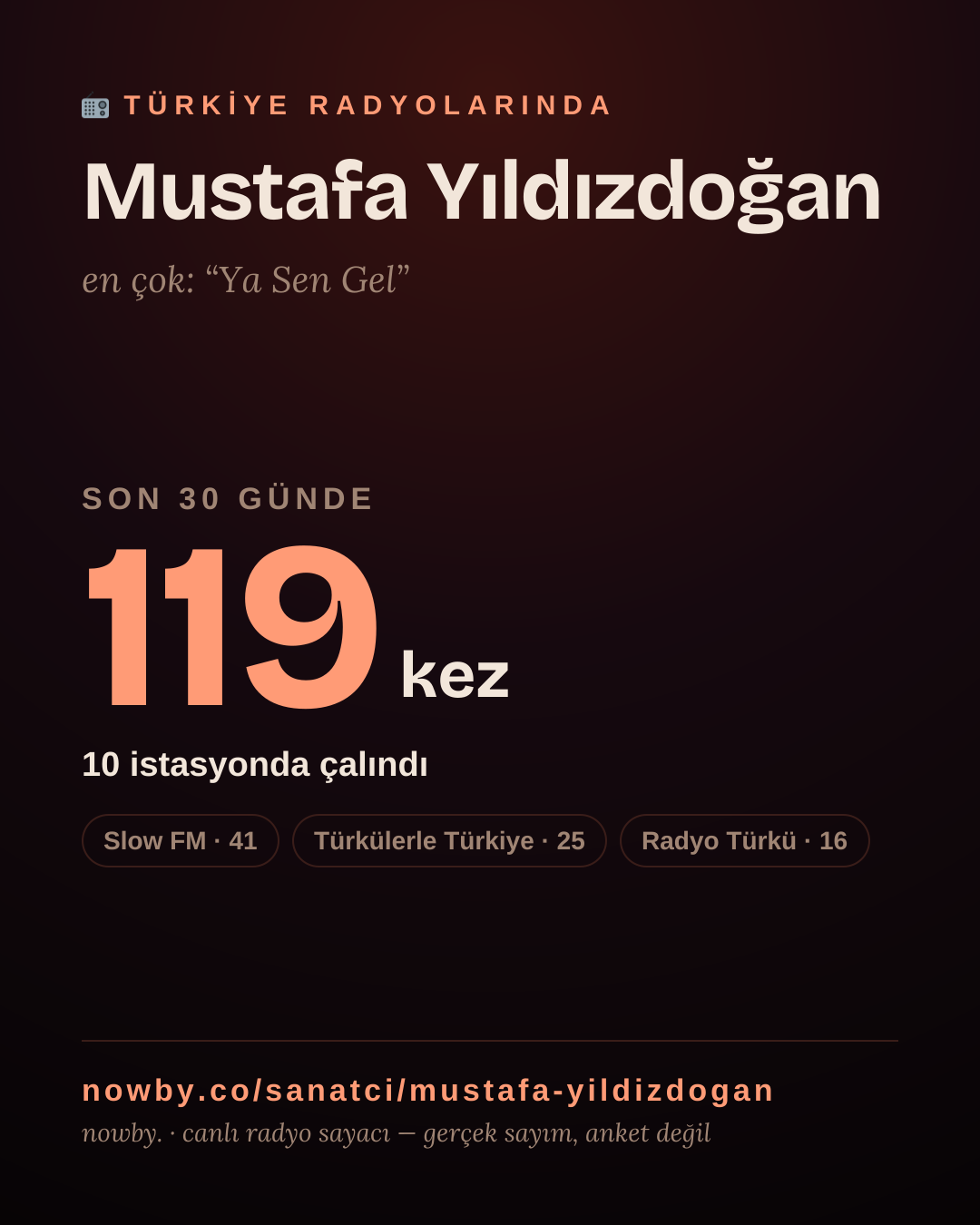 Sanatçısı, menajeri ya da hayranı mısın? Bunu paylaş.