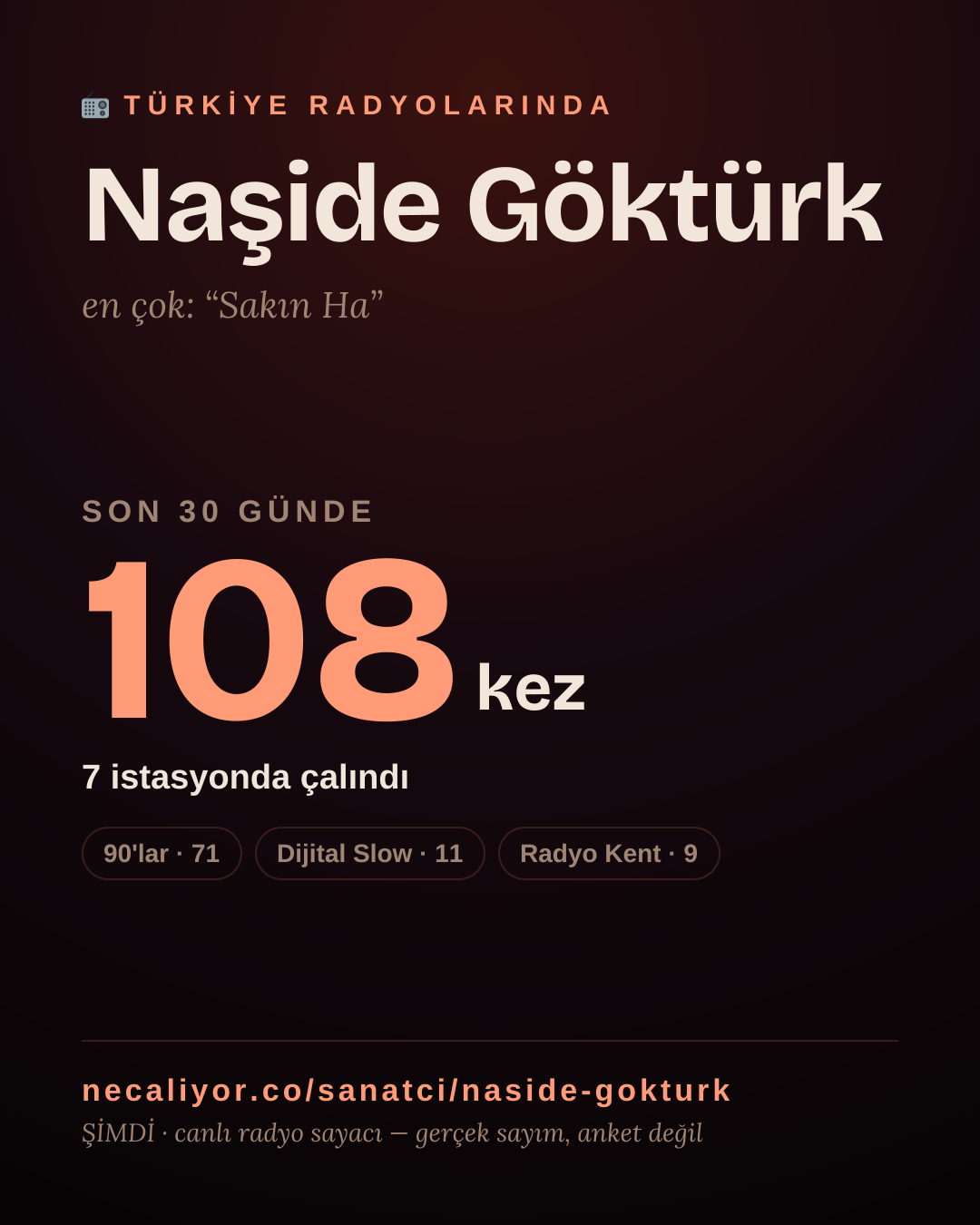 Sanatçısı, menajeri ya da hayranı mısın? Bunu paylaş.