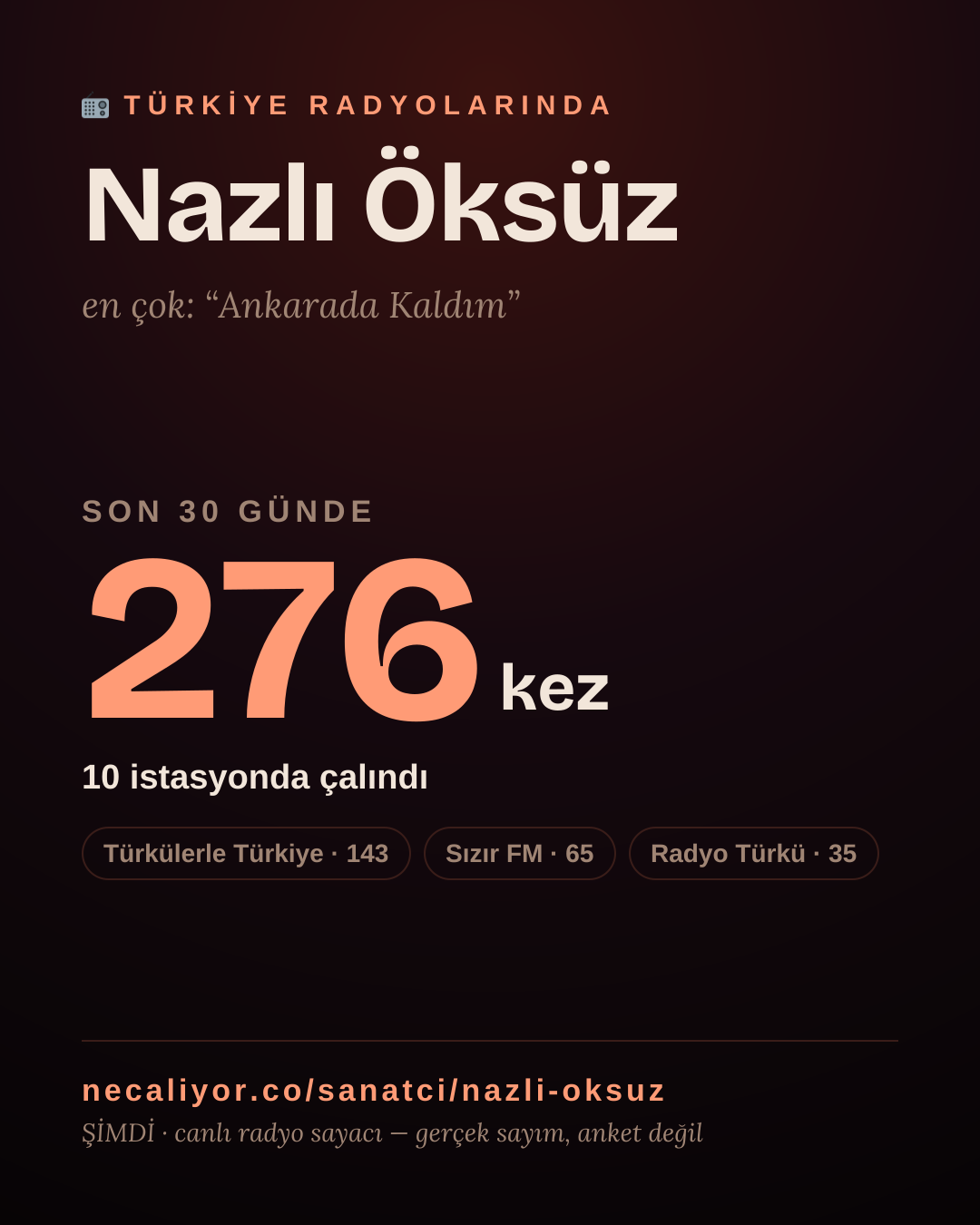 Sanatçısı, menajeri ya da hayranı mısın? Bunu paylaş.