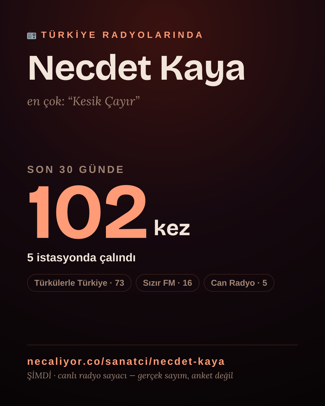 Sanatçısı, menajeri ya da hayranı mısın? Bunu paylaş.
