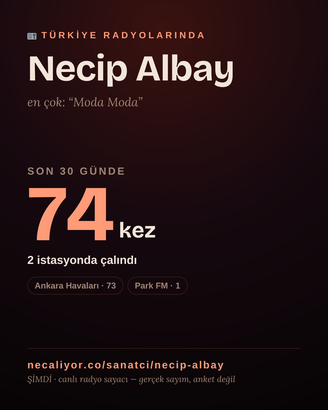 Sanatçısı, menajeri ya da hayranı mısın? Bunu paylaş.