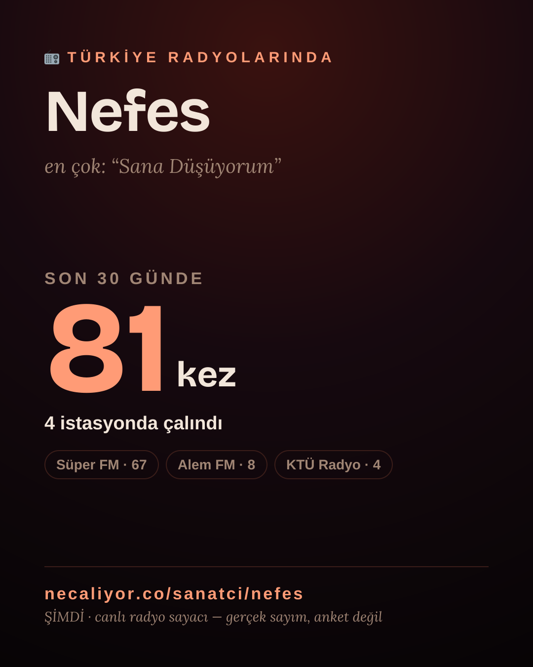 Sanatçısı, menajeri ya da hayranı mısın? Bunu paylaş.
