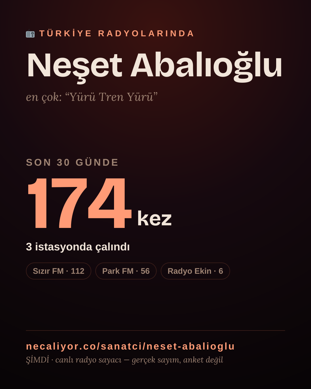 Sanatçısı, menajeri ya da hayranı mısın? Bunu paylaş.