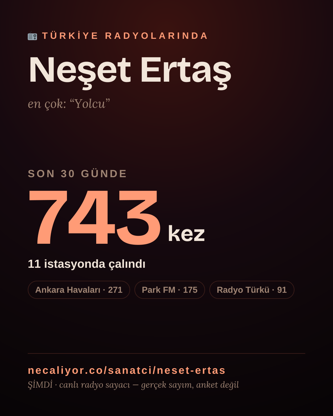 Sanatçısı, menajeri ya da hayranı mısın? Bunu paylaş.