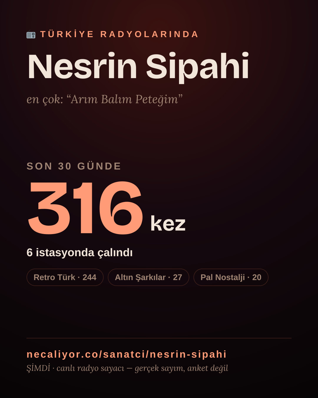 Sanatçısı, menajeri ya da hayranı mısın? Bunu paylaş.