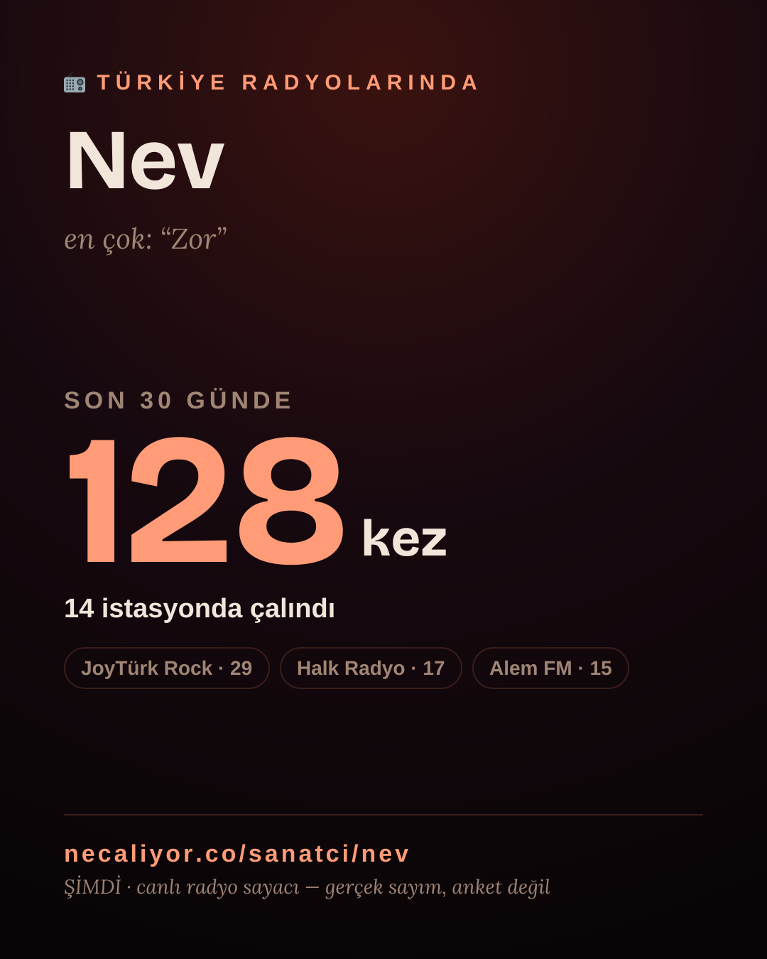 Sanatçısı, menajeri ya da hayranı mısın? Bunu paylaş.
