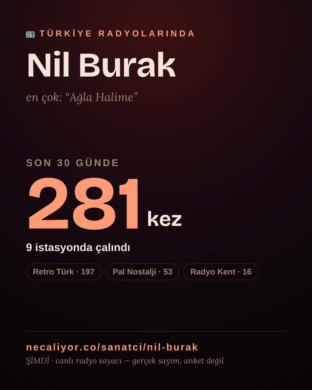 Sanatçısı, menajeri ya da hayranı mısın? Bunu paylaş.