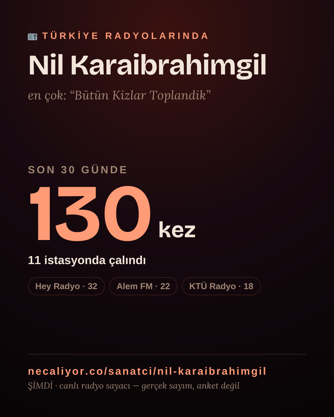 Sanatçısı, menajeri ya da hayranı mısın? Bunu paylaş.