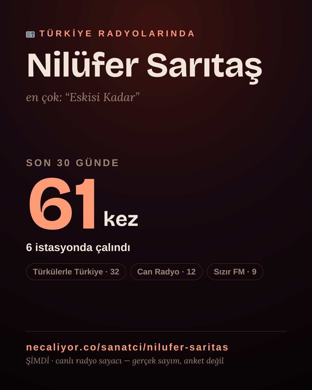 Sanatçısı, menajeri ya da hayranı mısın? Bunu paylaş.