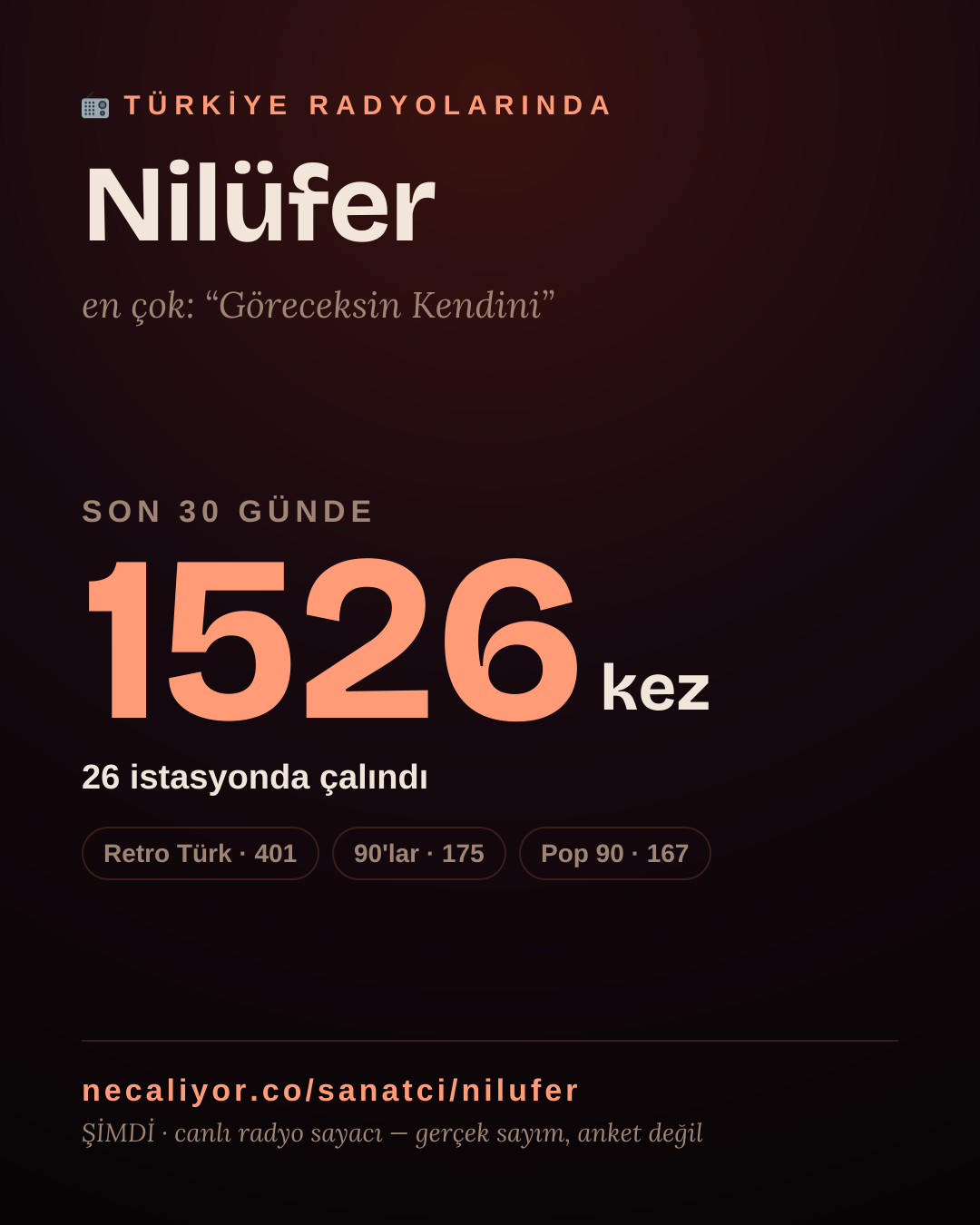 Sanatçısı, menajeri ya da hayranı mısın? Bunu paylaş.