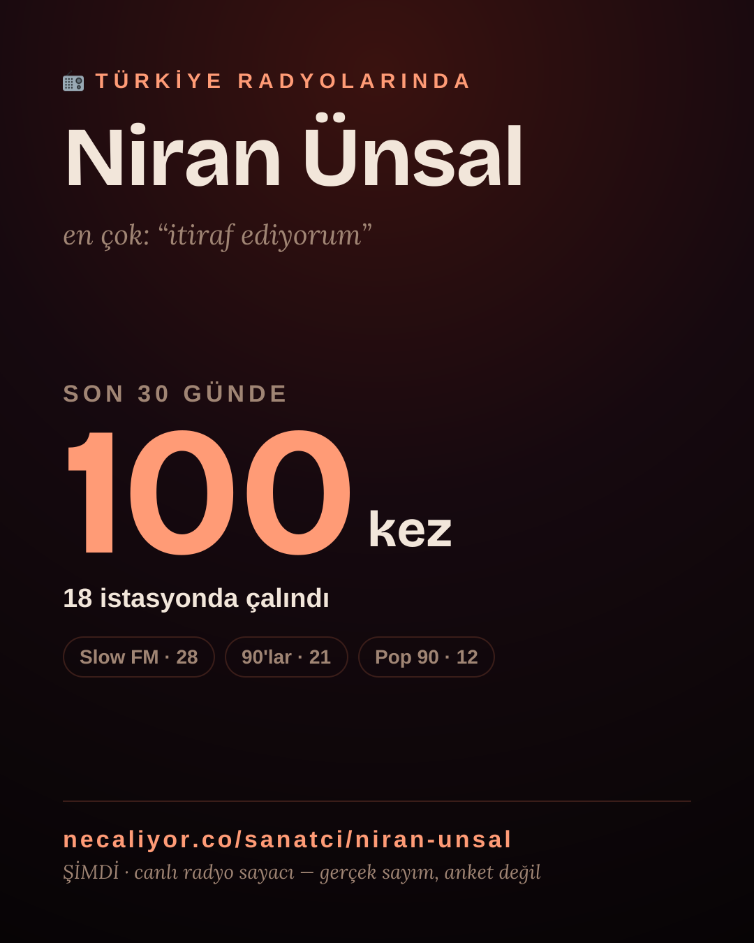 Sanatçısı, menajeri ya da hayranı mısın? Bunu paylaş.
