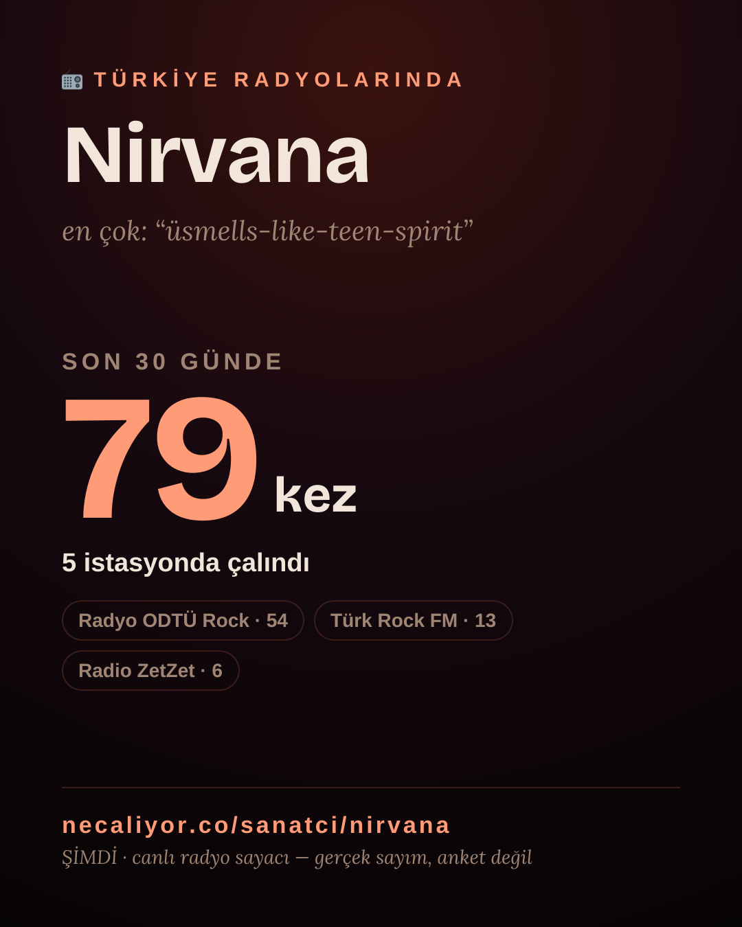 Sanatçısı, menajeri ya da hayranı mısın? Bunu paylaş.