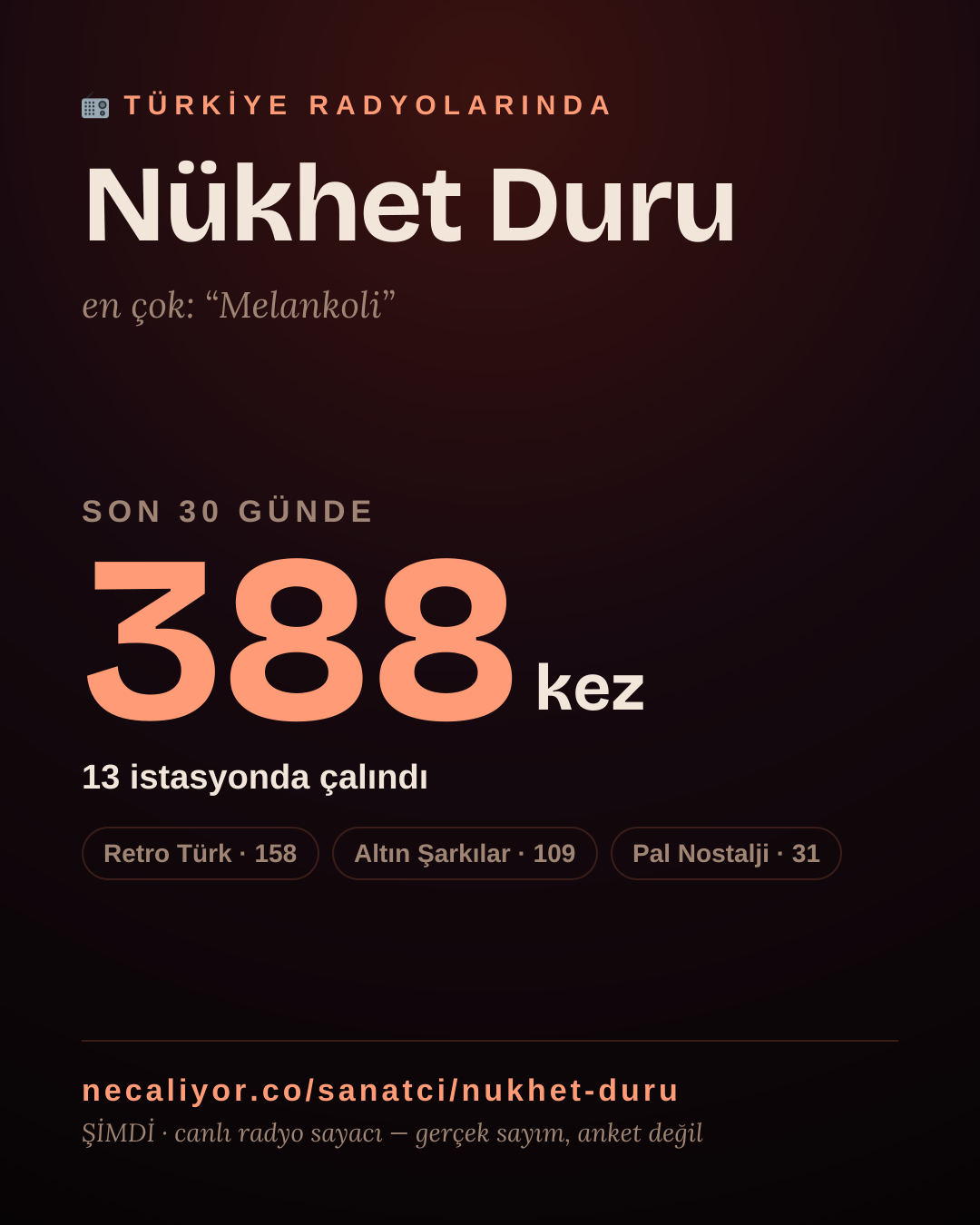 Sanatçısı, menajeri ya da hayranı mısın? Bunu paylaş.