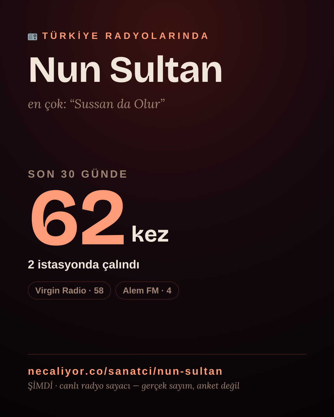 Sanatçısı, menajeri ya da hayranı mısın? Bunu paylaş.