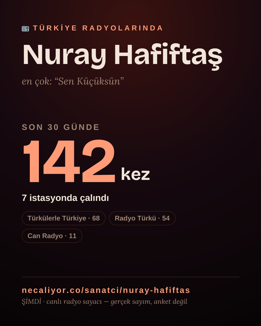 Sanatçısı, menajeri ya da hayranı mısın? Bunu paylaş.