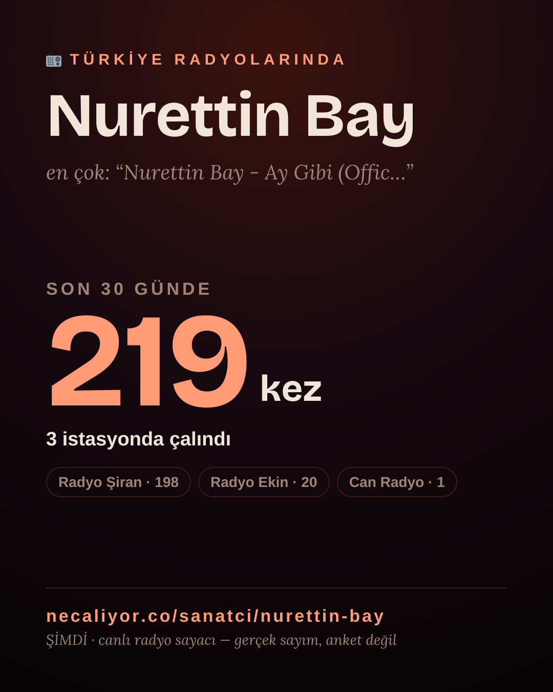 Sanatçısı, menajeri ya da hayranı mısın? Bunu paylaş.