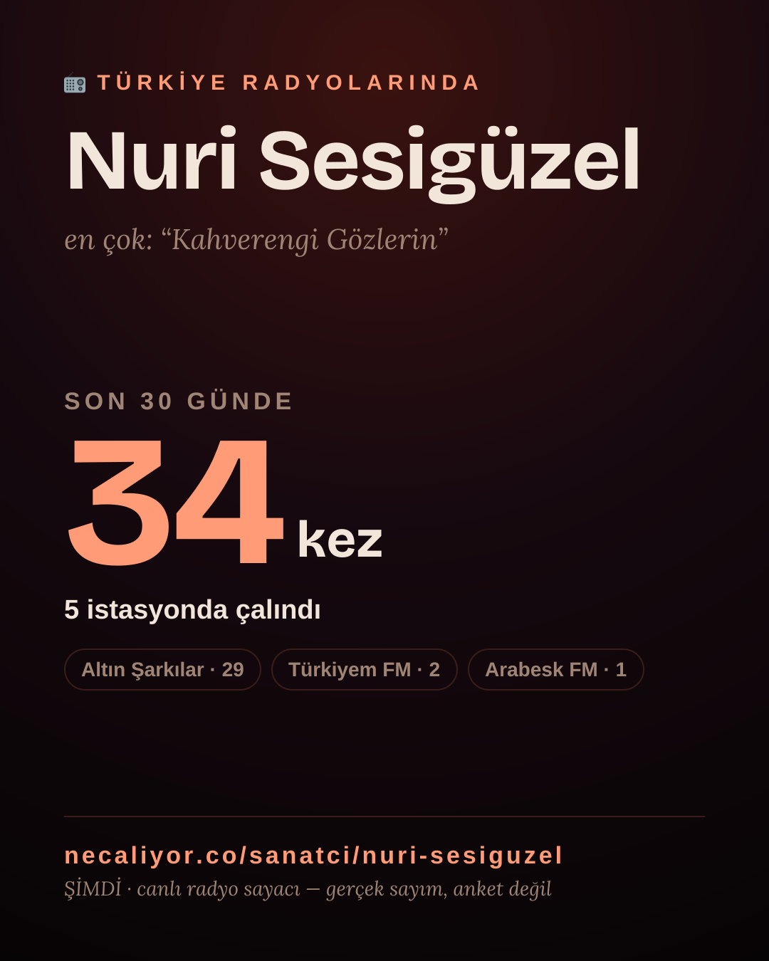 Sanatçısı, menajeri ya da hayranı mısın? Bunu paylaş.