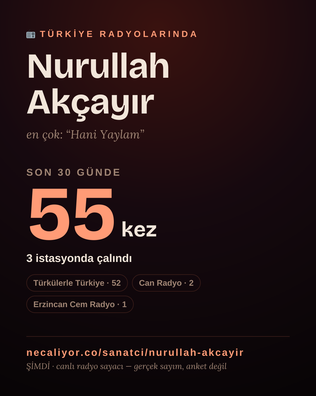 Sanatçısı, menajeri ya da hayranı mısın? Bunu paylaş.