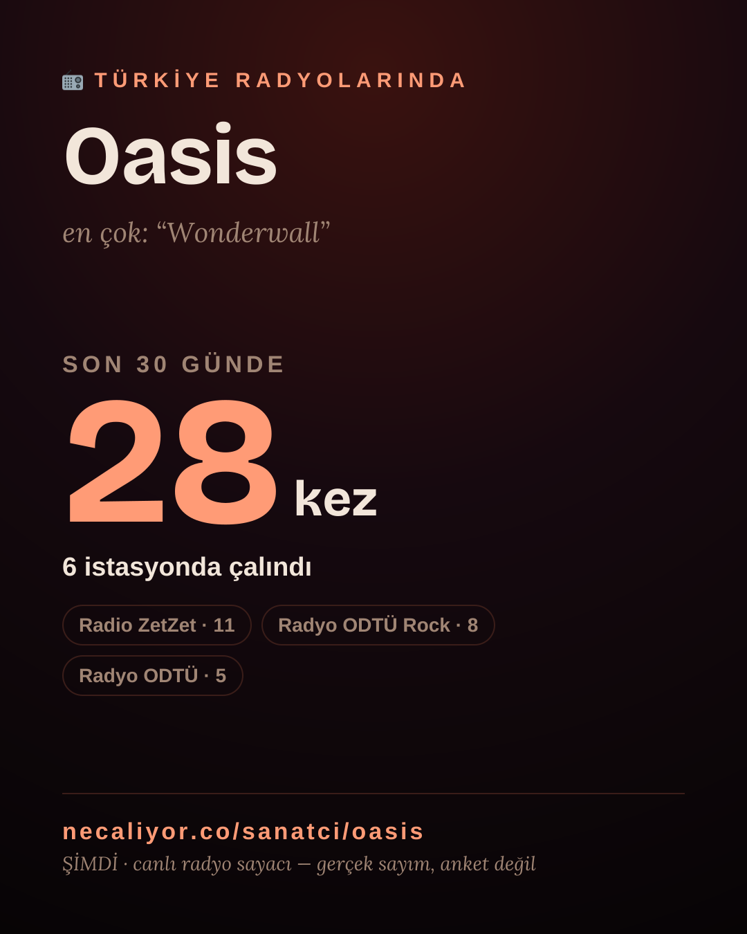Sanatçısı, menajeri ya da hayranı mısın? Bunu paylaş.