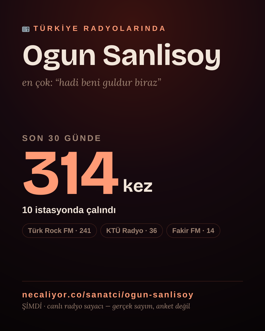 Sanatçısı, menajeri ya da hayranı mısın? Bunu paylaş.