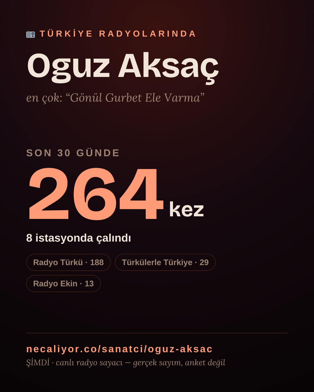 Sanatçısı, menajeri ya da hayranı mısın? Bunu paylaş.