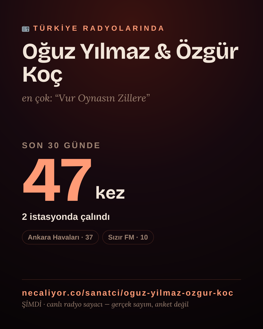 Sanatçısı, menajeri ya da hayranı mısın? Bunu paylaş.