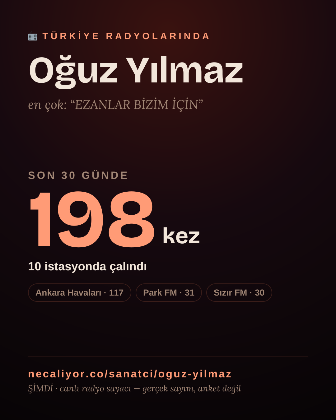 Sanatçısı, menajeri ya da hayranı mısın? Bunu paylaş.