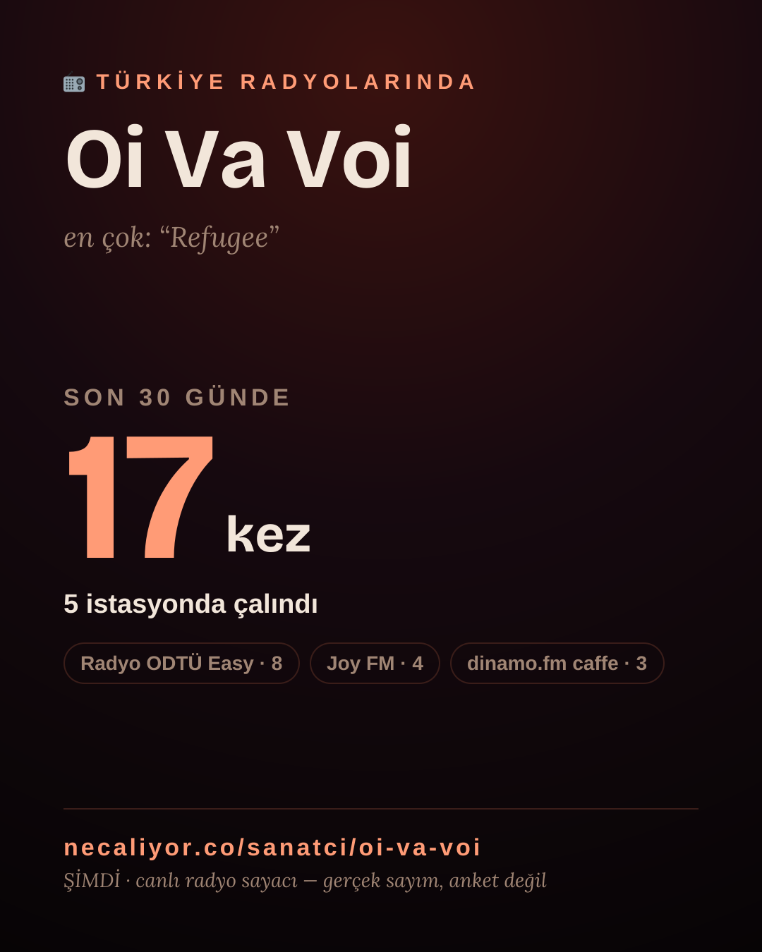 Sanatçısı, menajeri ya da hayranı mısın? Bunu paylaş.