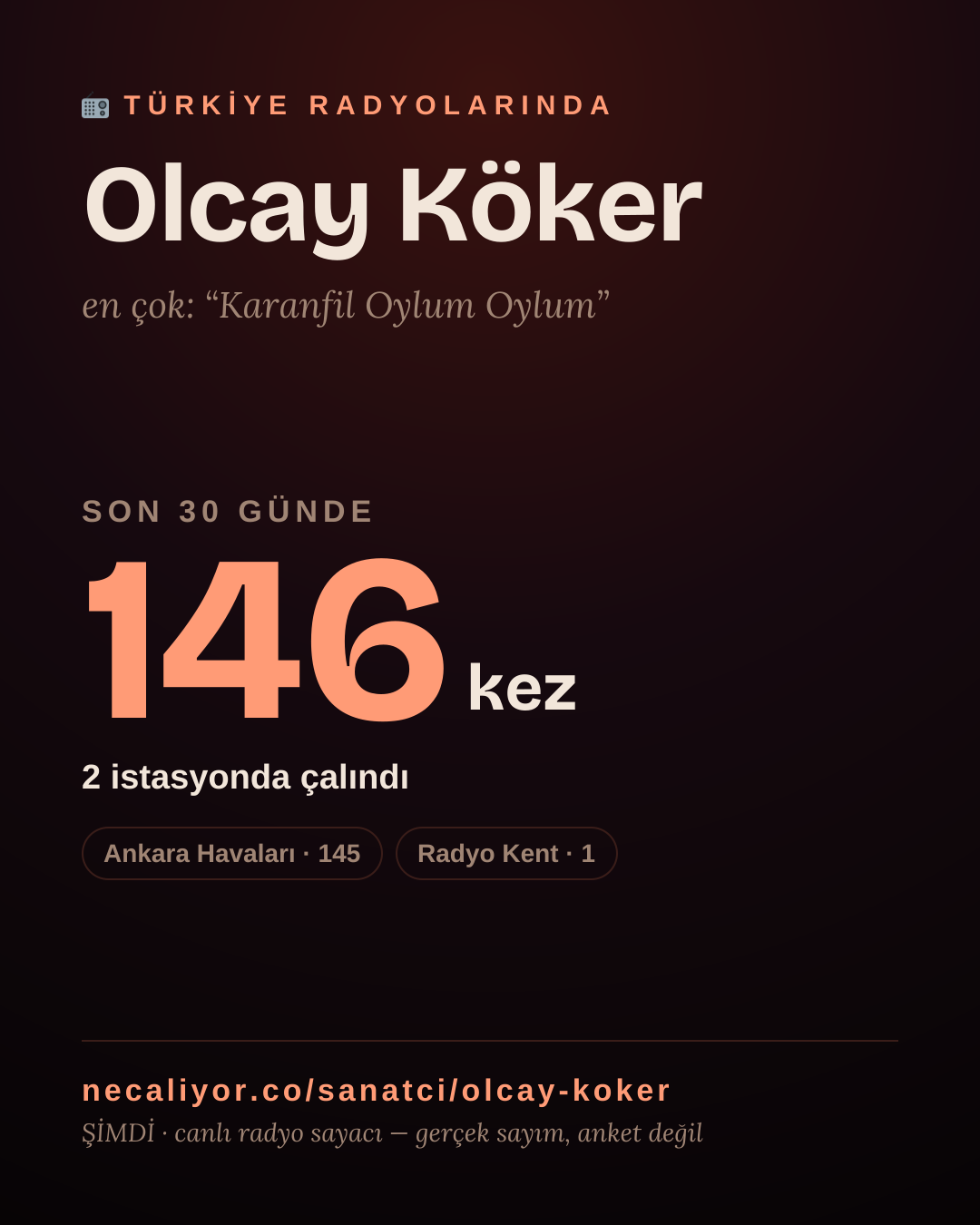 Sanatçısı, menajeri ya da hayranı mısın? Bunu paylaş.