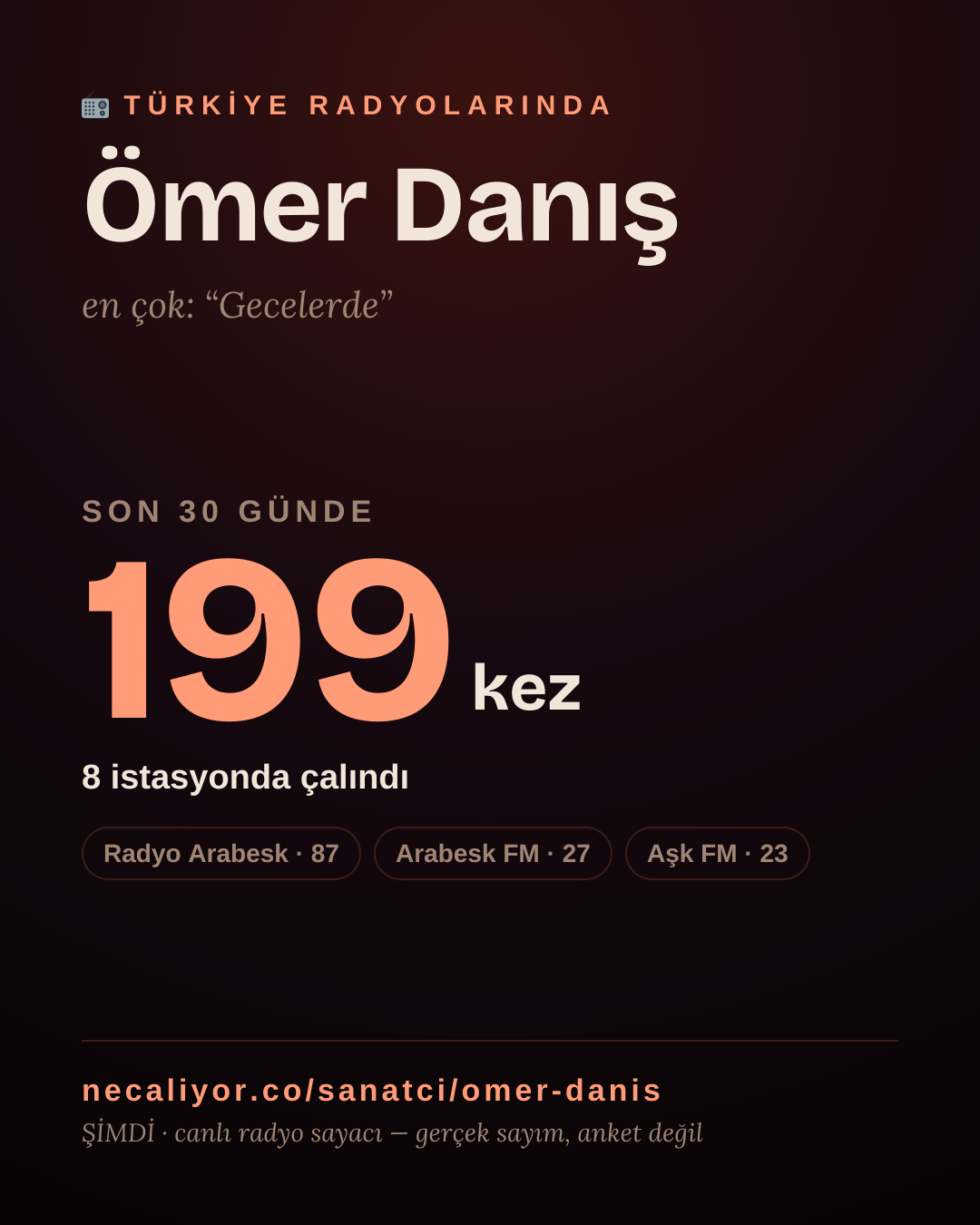 Sanatçısı, menajeri ya da hayranı mısın? Bunu paylaş.