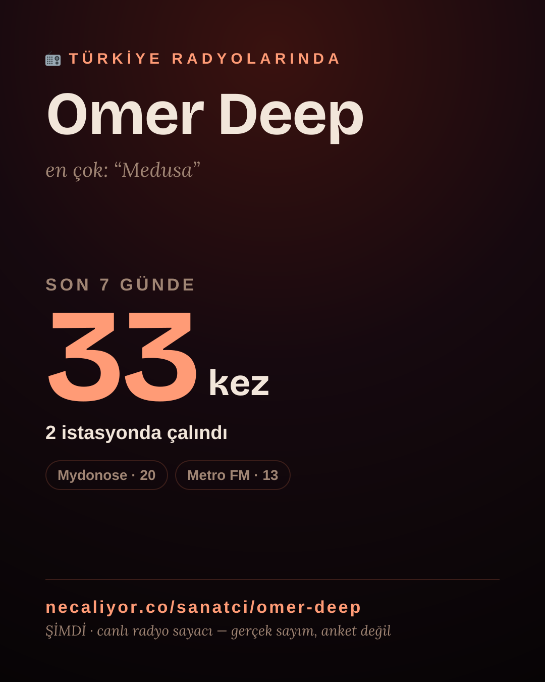 Sanatçısı, menajeri ya da hayranı mısın? Bunu paylaş.