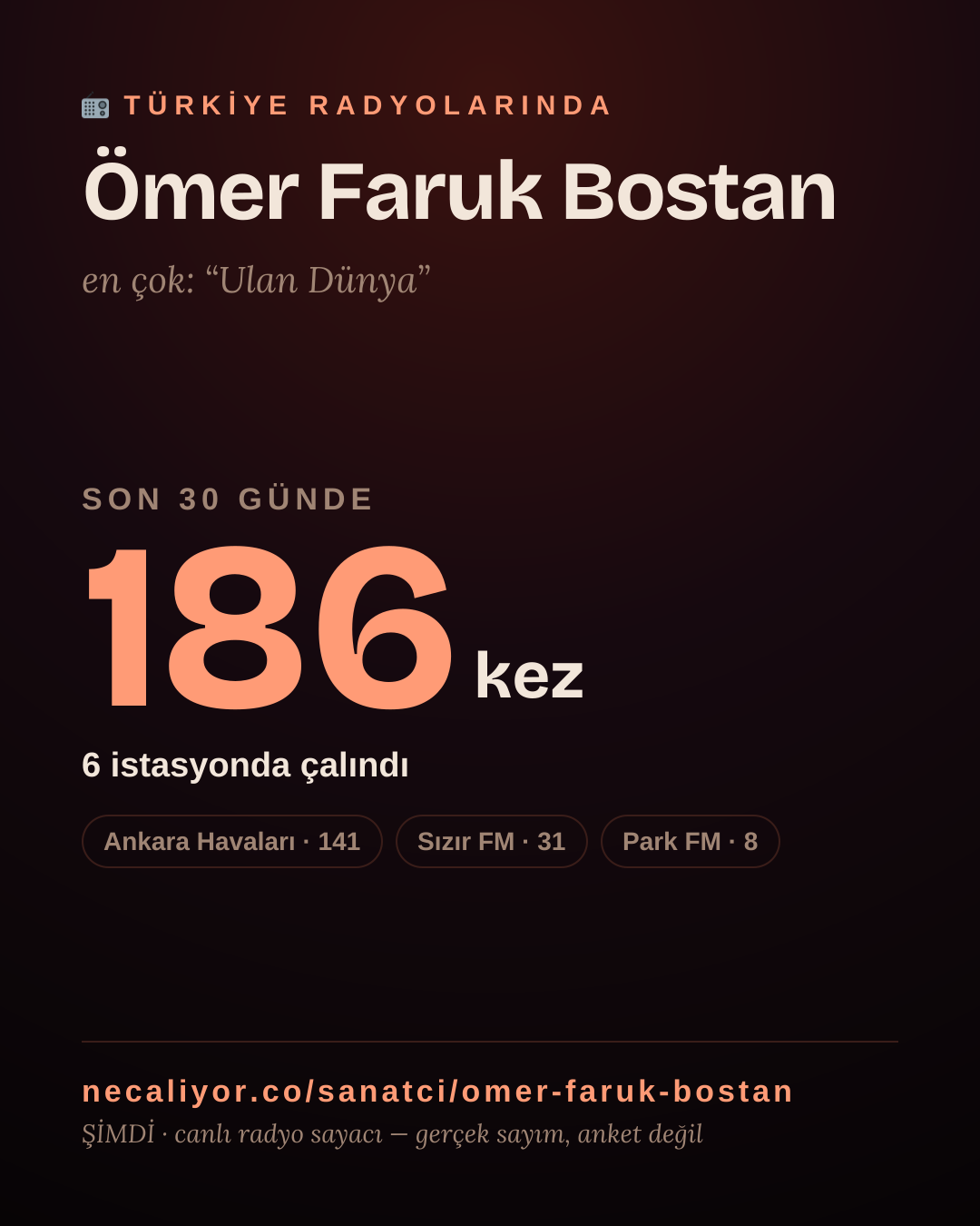 Sanatçısı, menajeri ya da hayranı mısın? Bunu paylaş.