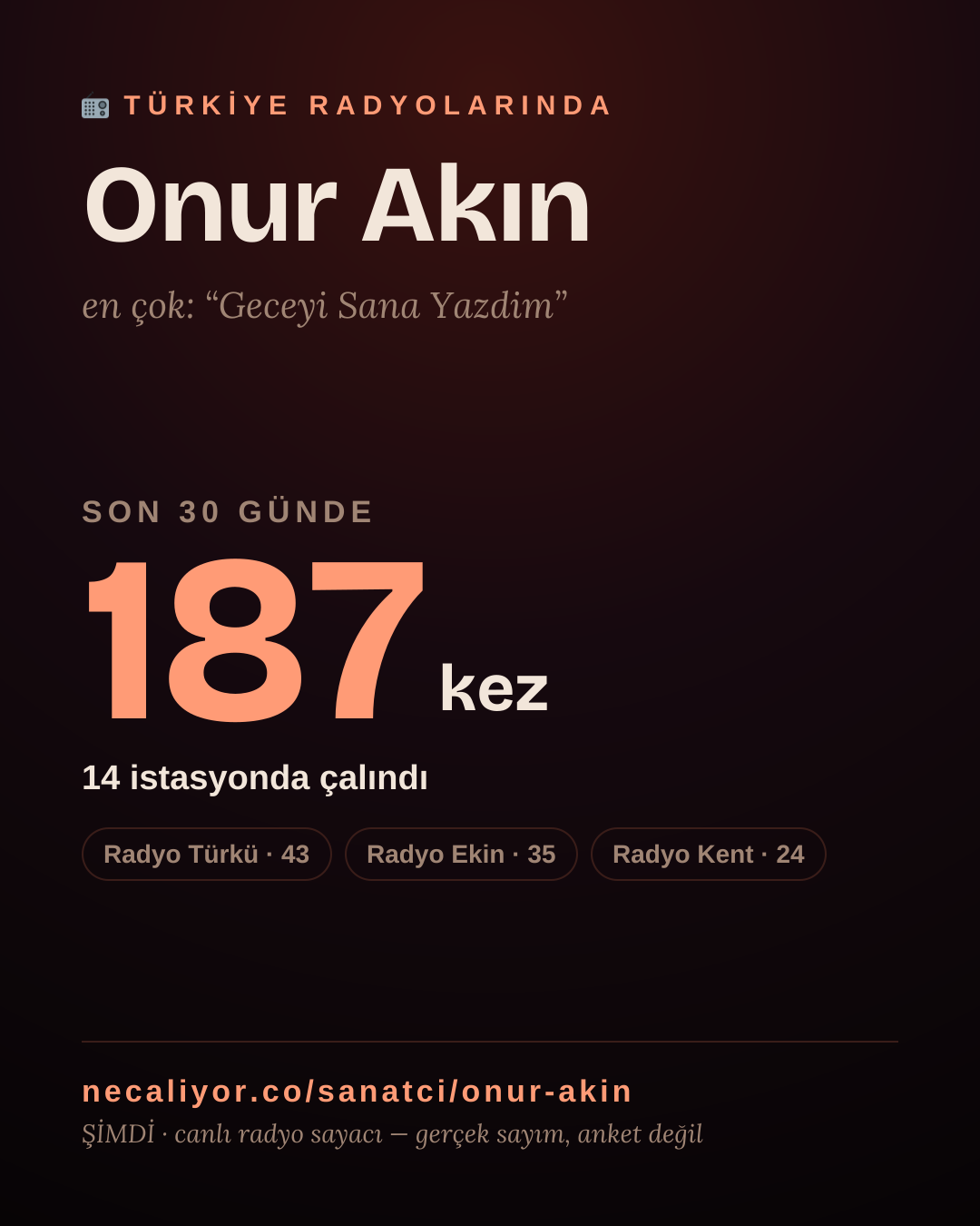 Sanatçısı, menajeri ya da hayranı mısın? Bunu paylaş.