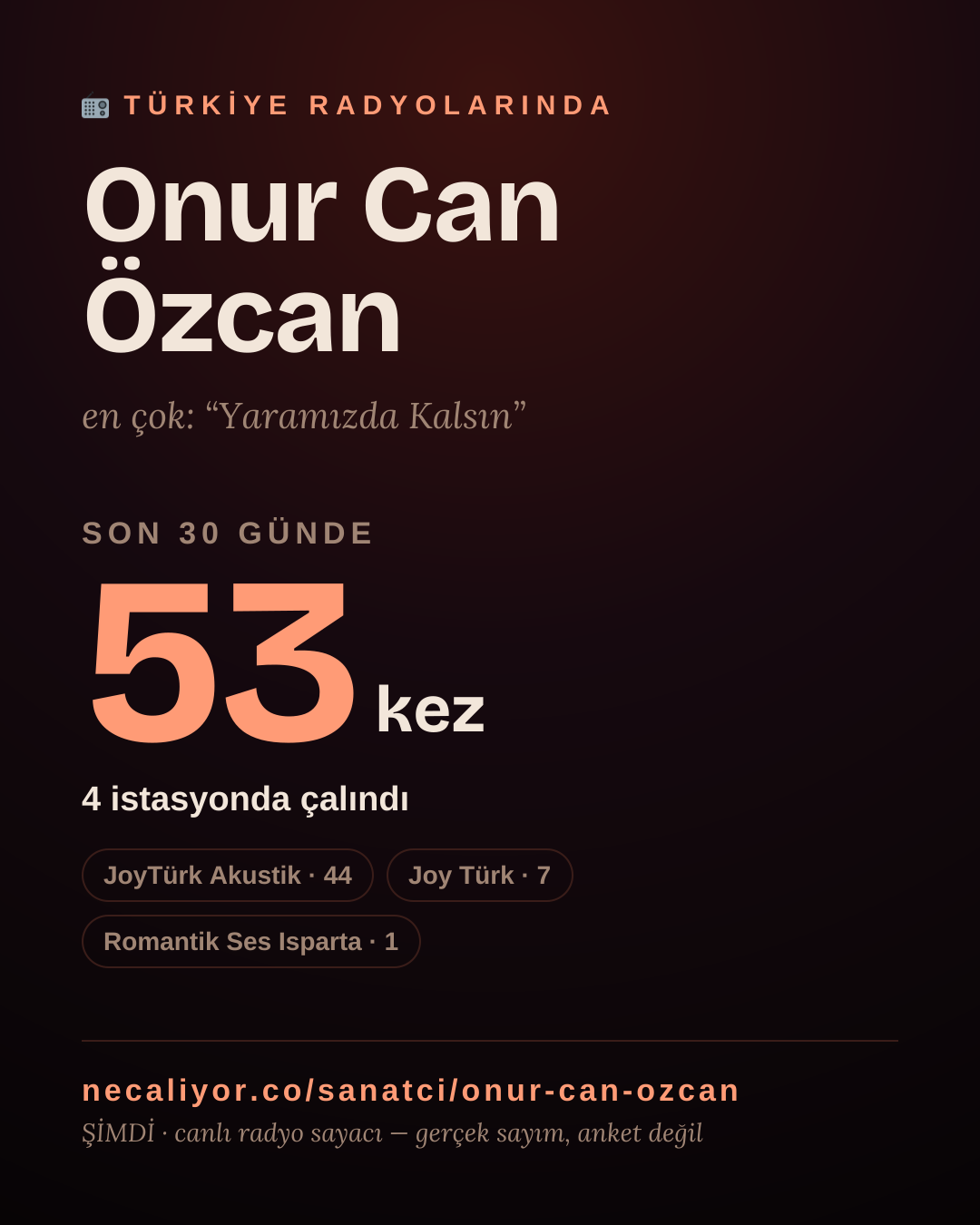 Sanatçısı, menajeri ya da hayranı mısın? Bunu paylaş.