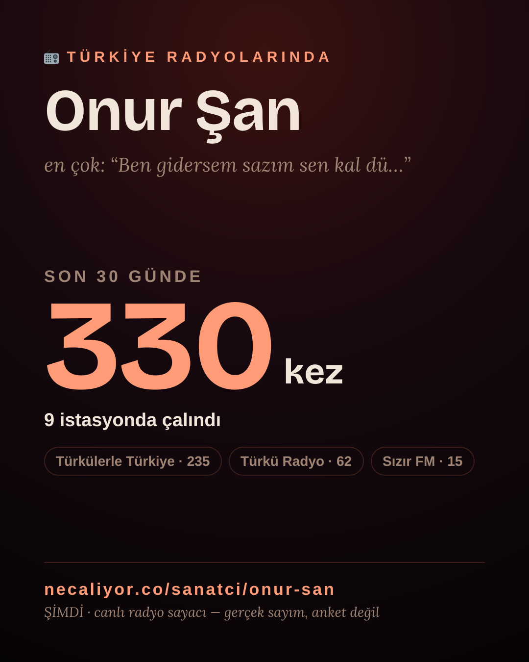 Sanatçısı, menajeri ya da hayranı mısın? Bunu paylaş.