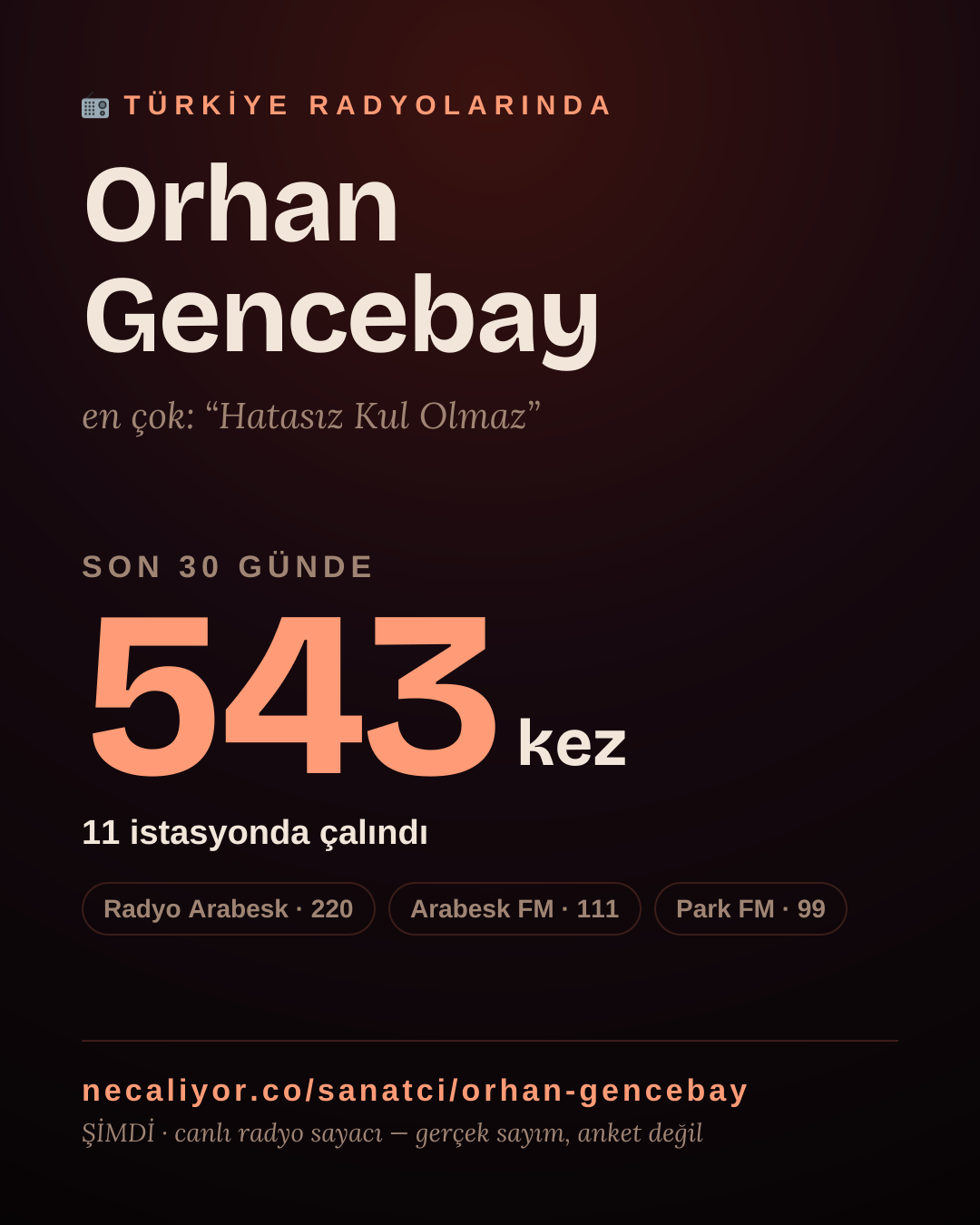 Sanatçısı, menajeri ya da hayranı mısın? Bunu paylaş.