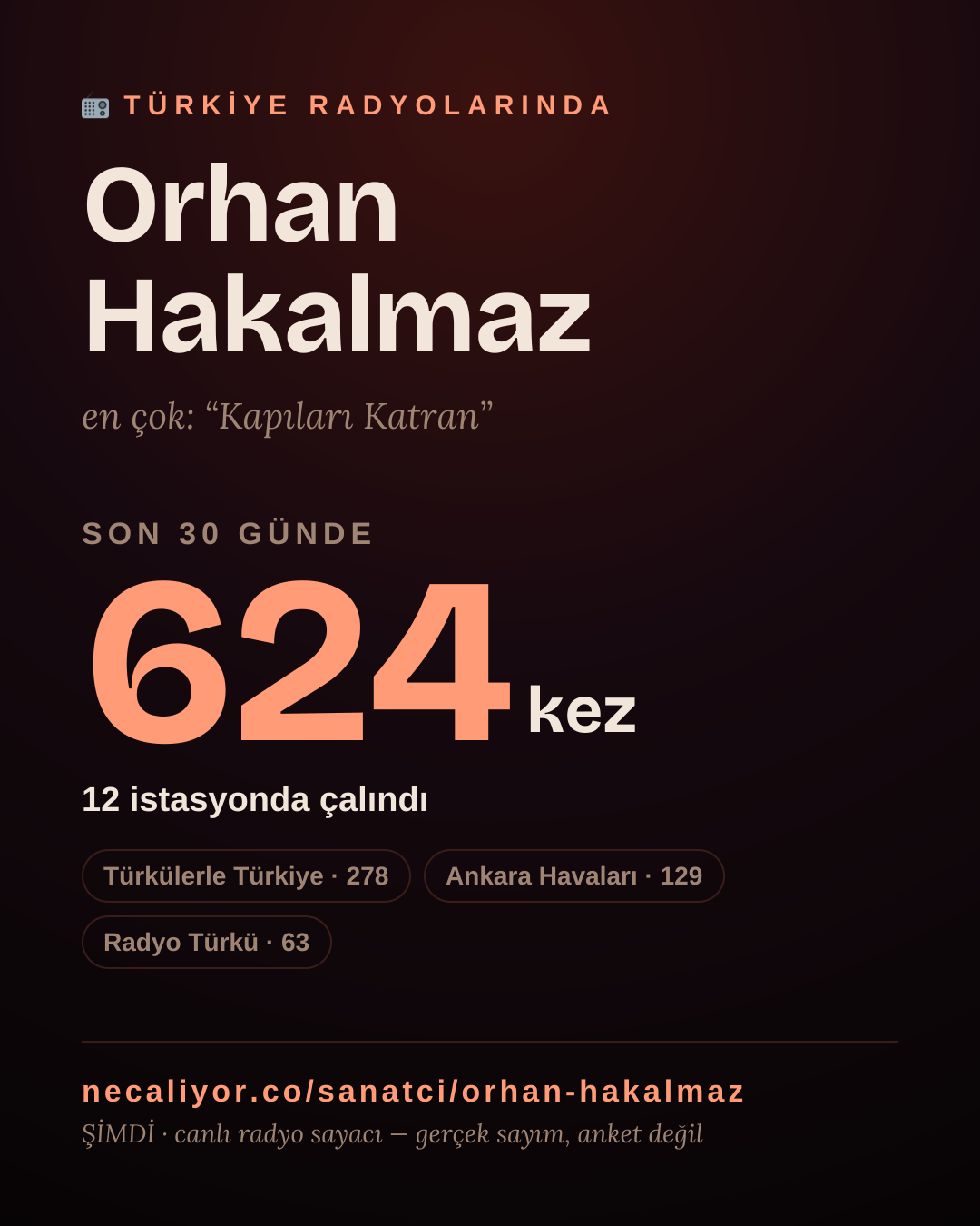 Sanatçısı, menajeri ya da hayranı mısın? Bunu paylaş.