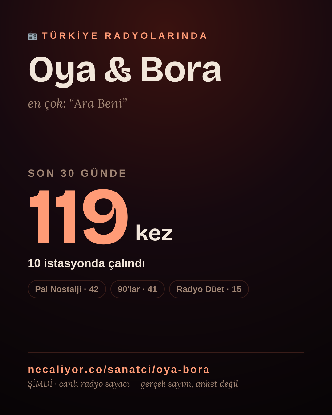 Sanatçısı, menajeri ya da hayranı mısın? Bunu paylaş.